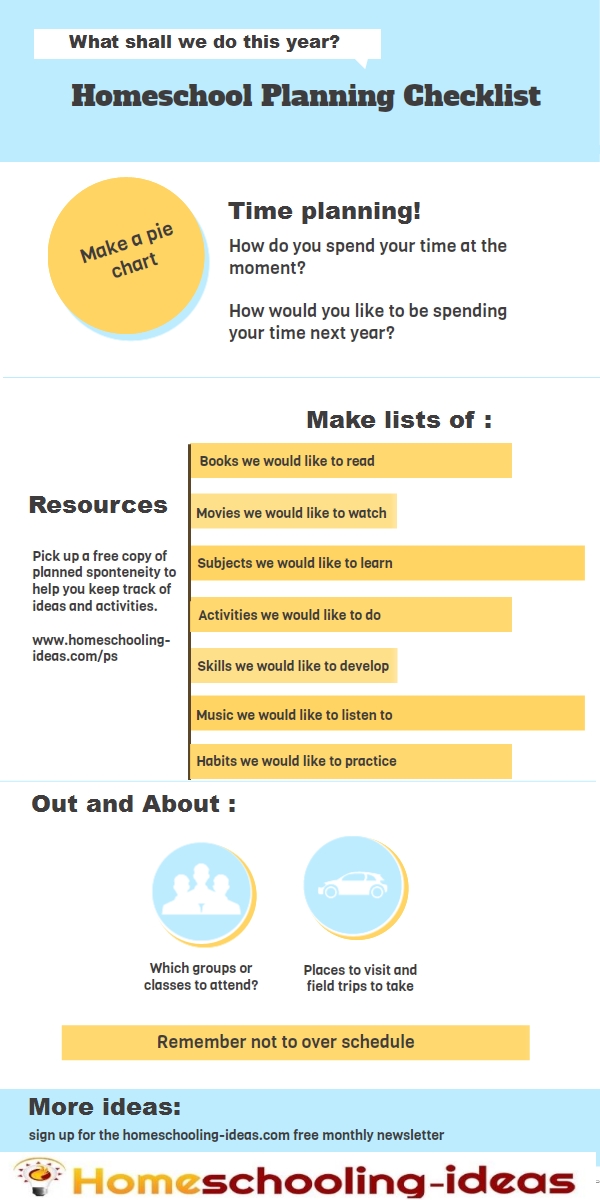 Best Homeschool Year Yet Checkllist - Homeschooling Ideas Blog
